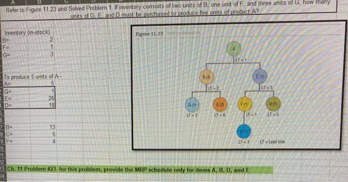 For this problem, provide the MRP Schedule only for items A, B,