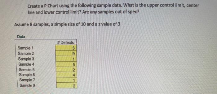  Create a P Chart using the following sample data. What is
