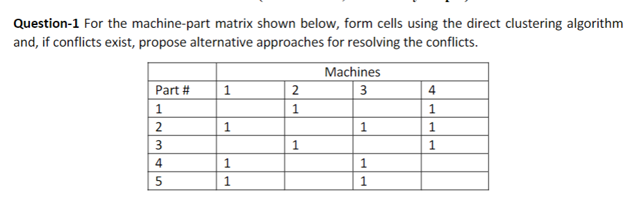  Question-1 For the machine-part matrix shown below, form cells using the