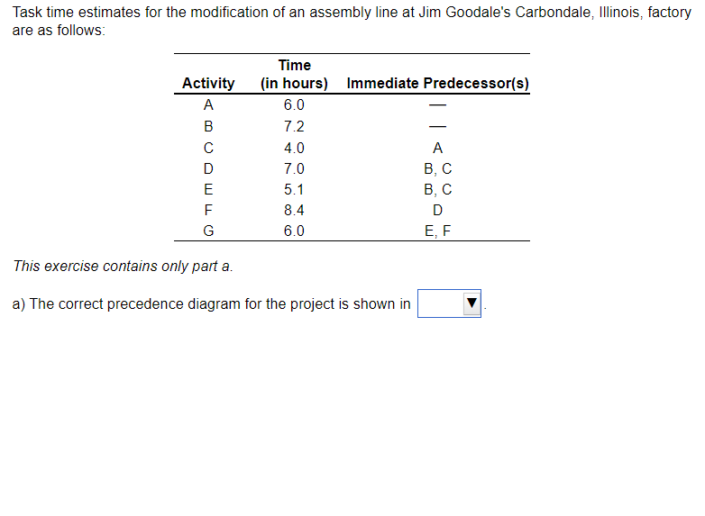  Task time estimates for the modification of an assembly line at