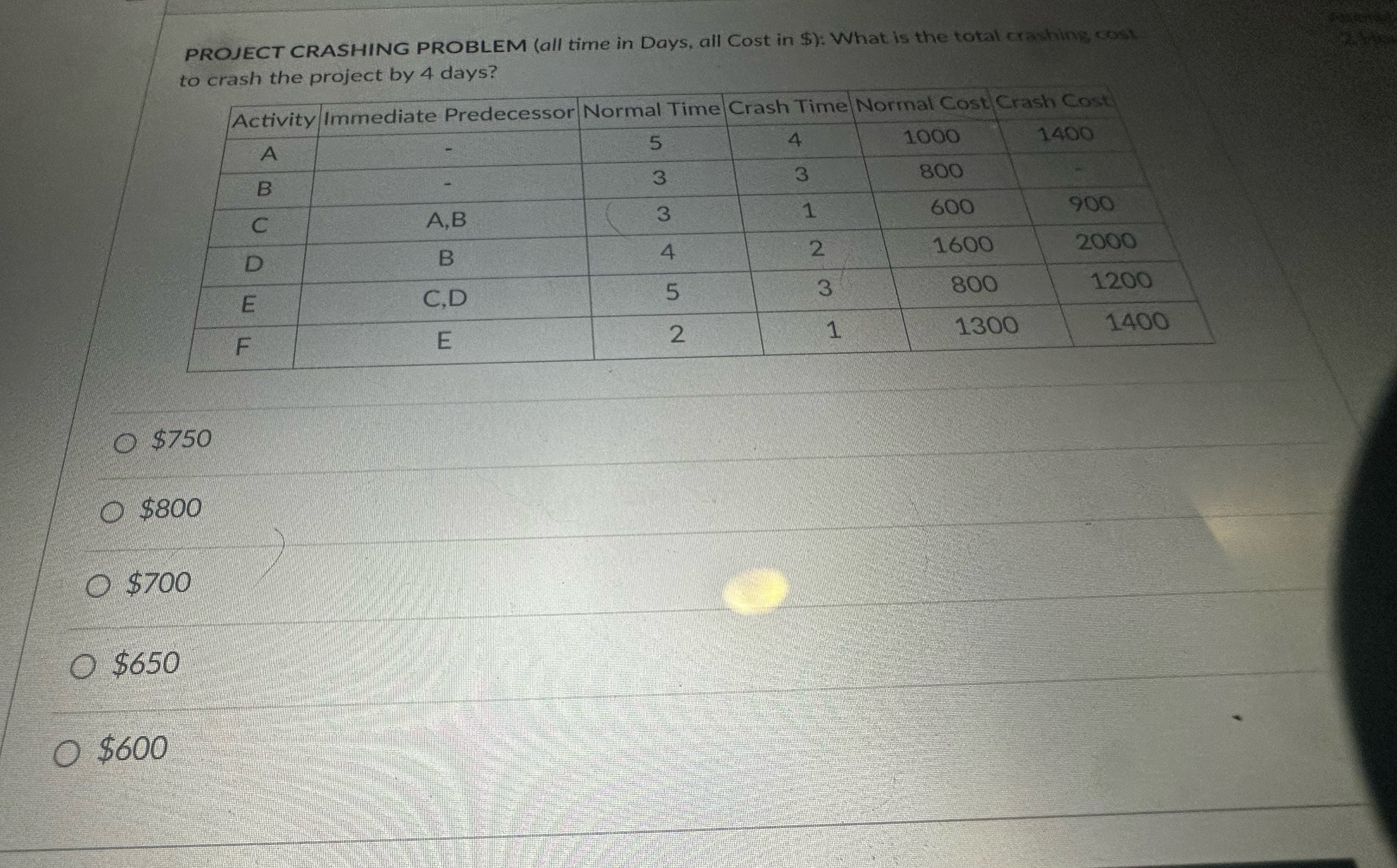  PROJECT CRASHING PROBLEM (all time in Days, all Cost in $):