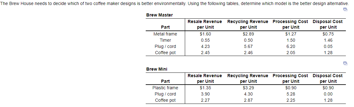 1. Revenue retrieval for Brew Master = $___ (round your response to