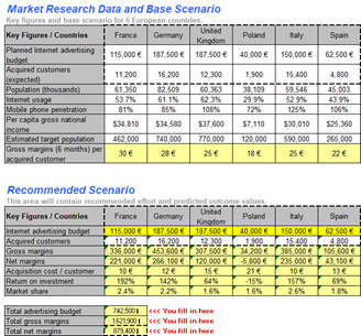  Question 1. Use Solver to make Internet advertising recommendations. In your