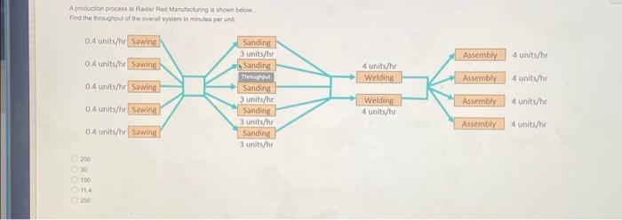 A production process at Raider Red Manufacturing is shown below. Find