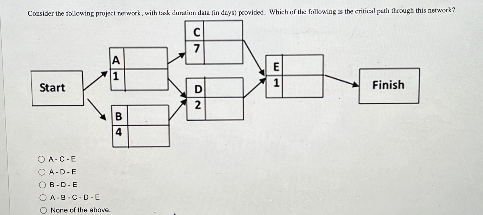  Consider the following project network, with task duration data (in days)