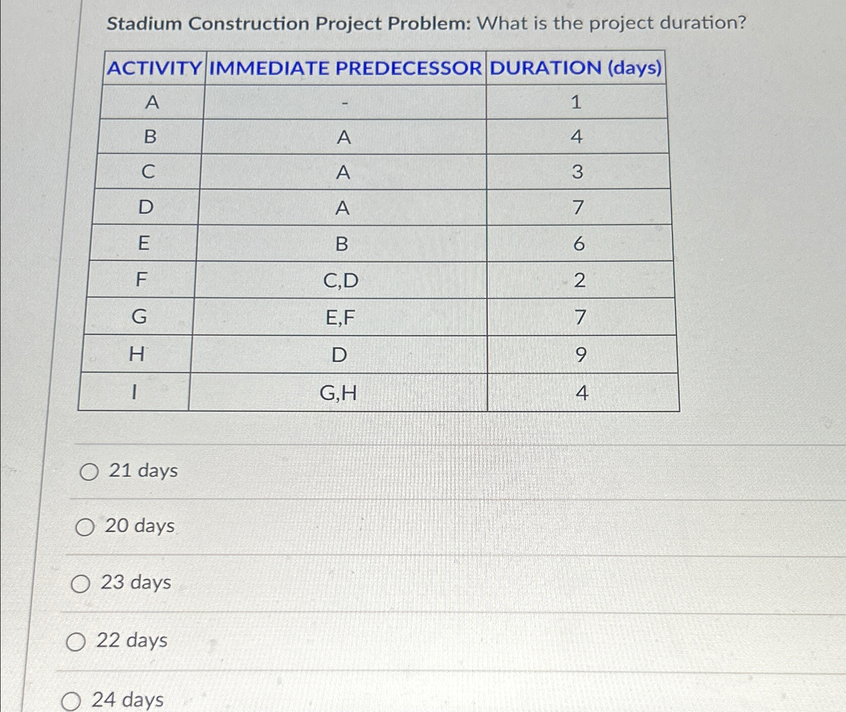  Stadium Construction Project Problem: What is the project duration? \table[[ACTIVITY,IMMEDIATE PREDECESSOR,DURATION