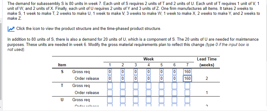Help me fill out the chart The demand for subassembly S is