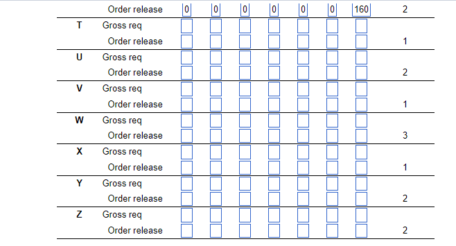 80 units in week 7 . Each unit of S requires 2