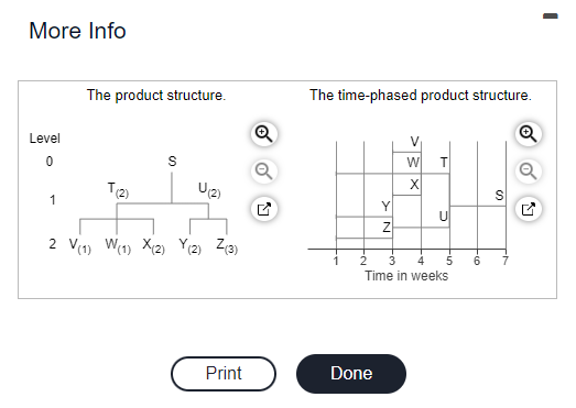 units of T and 2 units of U. Each unit of T