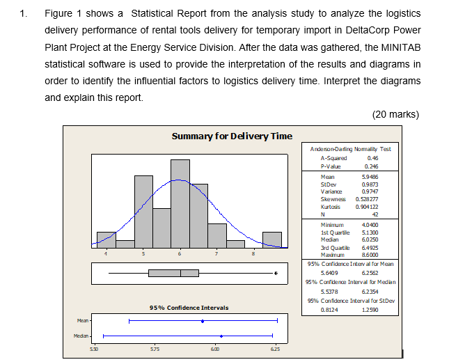 Figure 1 shows a Statistical Report from the analysis study to