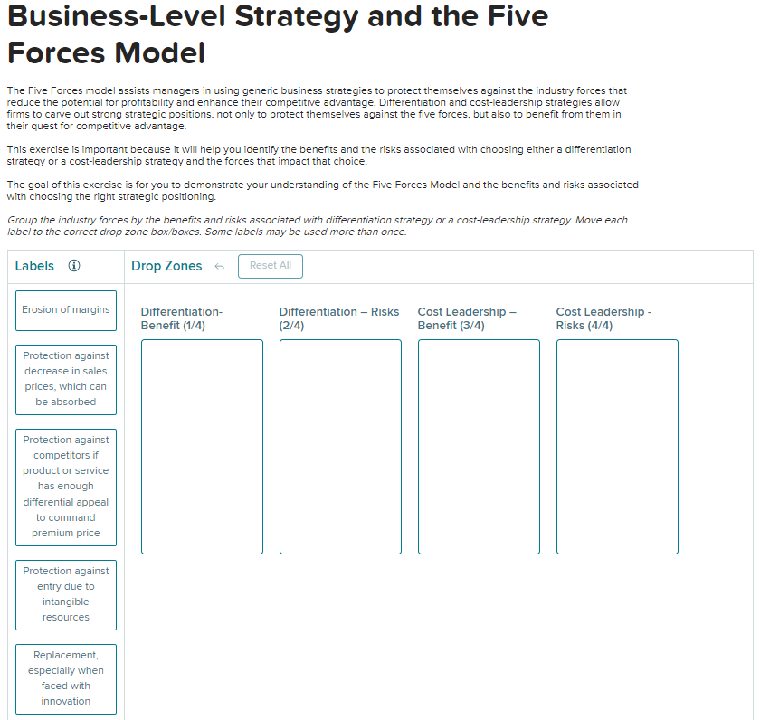  Business-Level Strategy and the Five Forces Model The Five Forces model