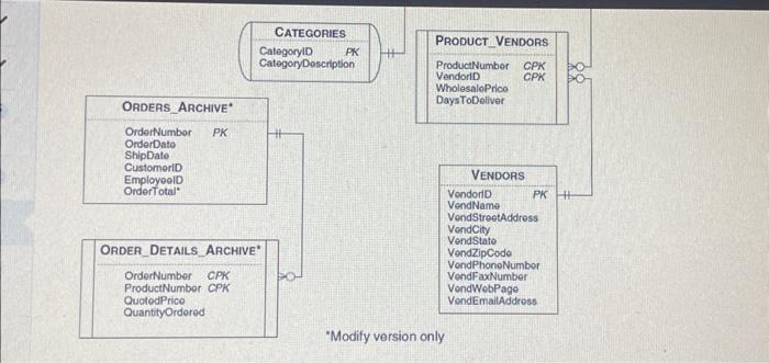 and put them all in a single.SQL (or ,bxt file) and upload