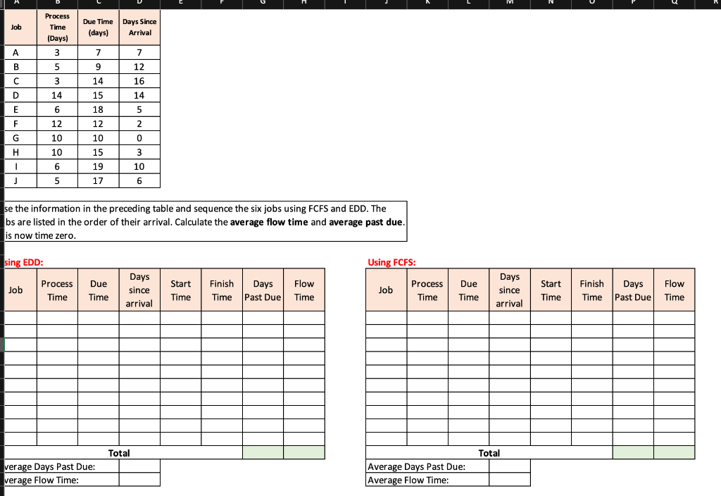 se the information in the preceding table and sequence the six