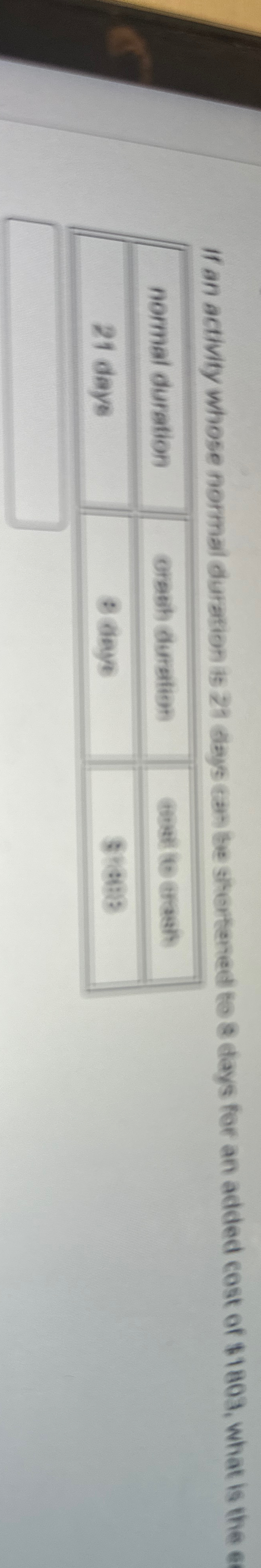  If an activity whose normal duration is 21 days can be