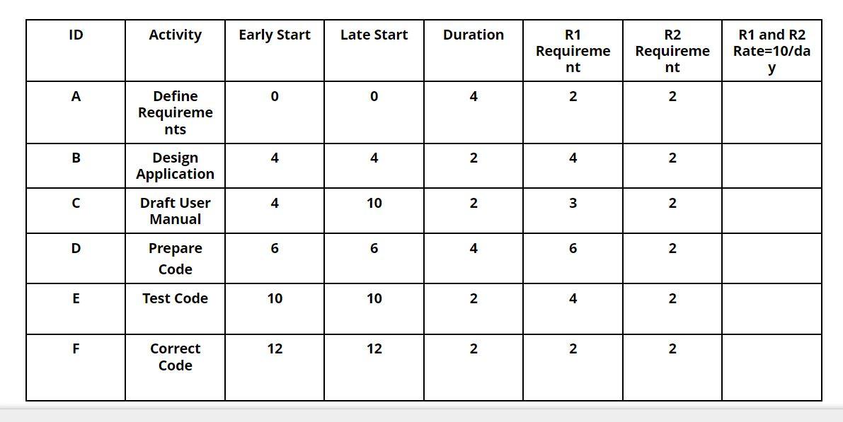5- Based on information provided in the above table what is