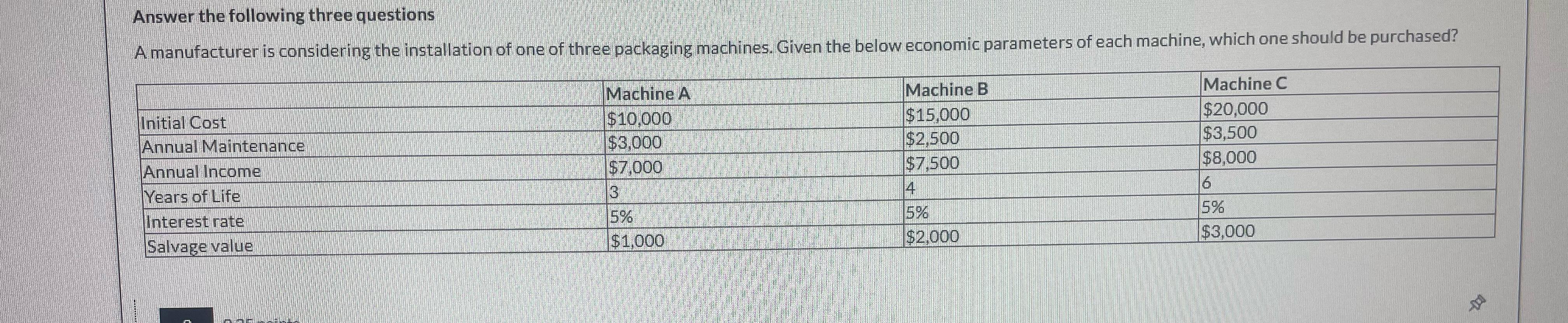  Answer the following three questions \table[[,Machine A,Machine B,Machine C],[Initial Cost,$10,000,$15,000,$20,000 
