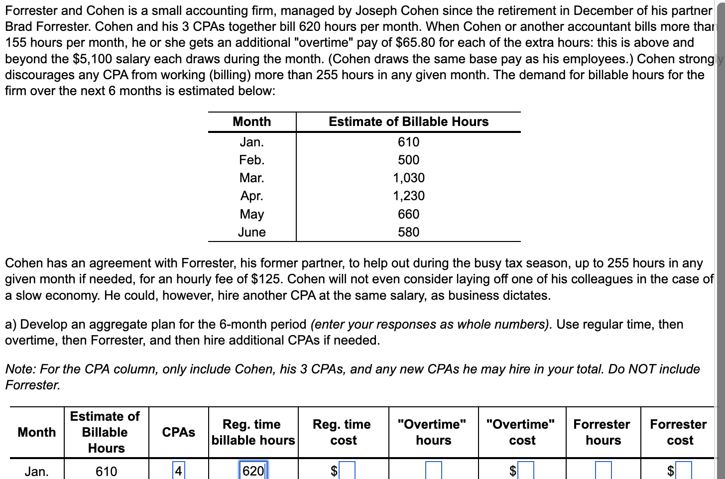 please include every column for every month up until june Forrester and