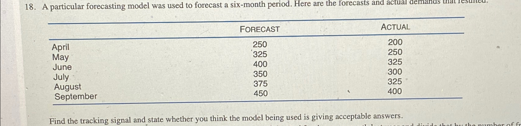  A particular forecasting model was used to forecast a six-month period.
