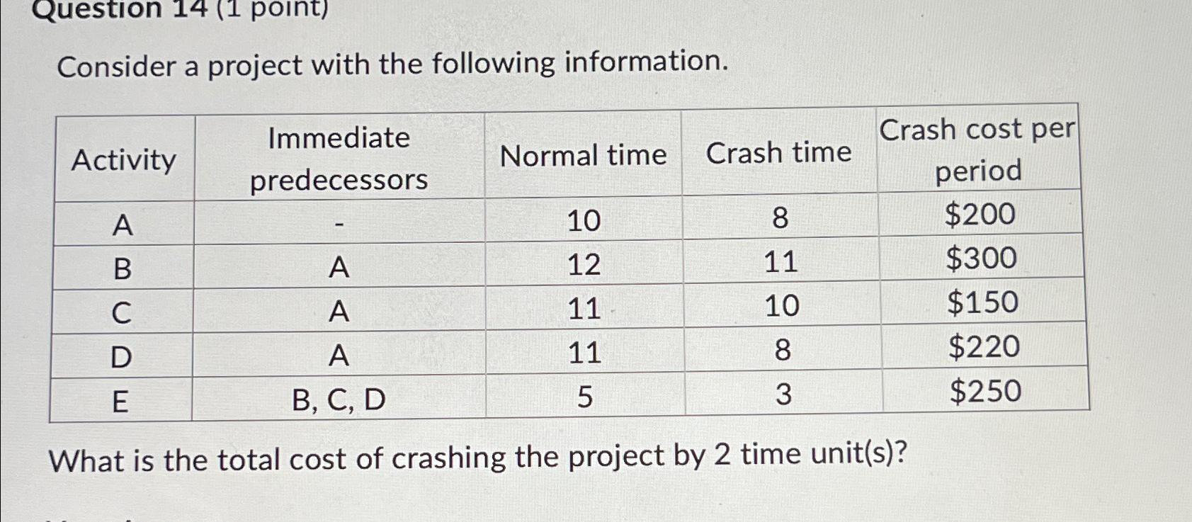  Consider a project with the following information. \table[[Activity,\table[[Immediate],[predecessors]],Normal time,Crash time,\table[[Crash cost