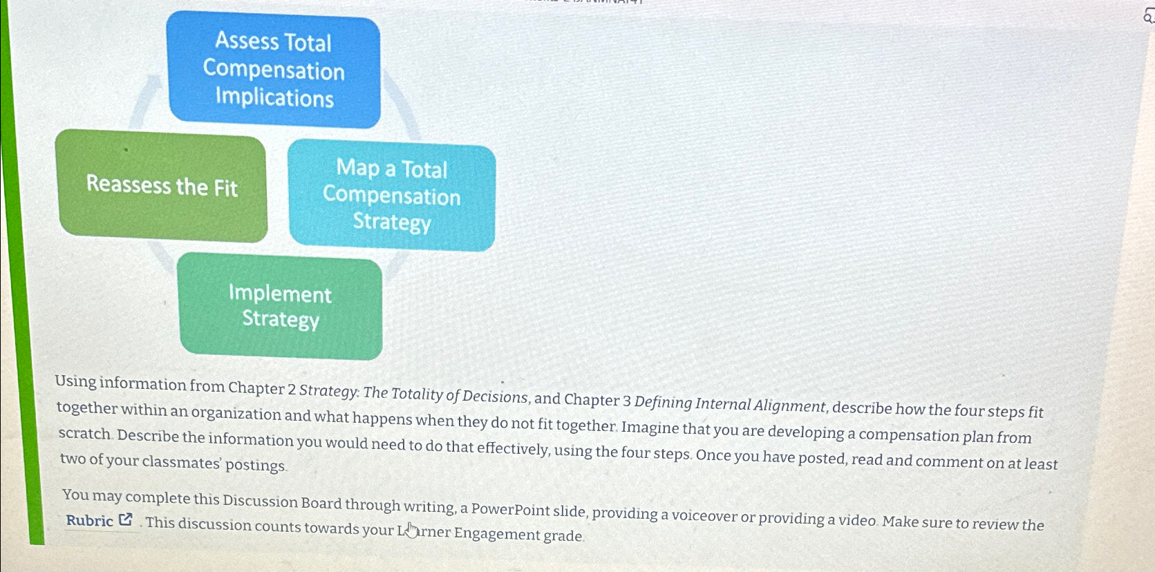  Assess Total Compensation Implications Reassess the Fit Map a Total Compensation
