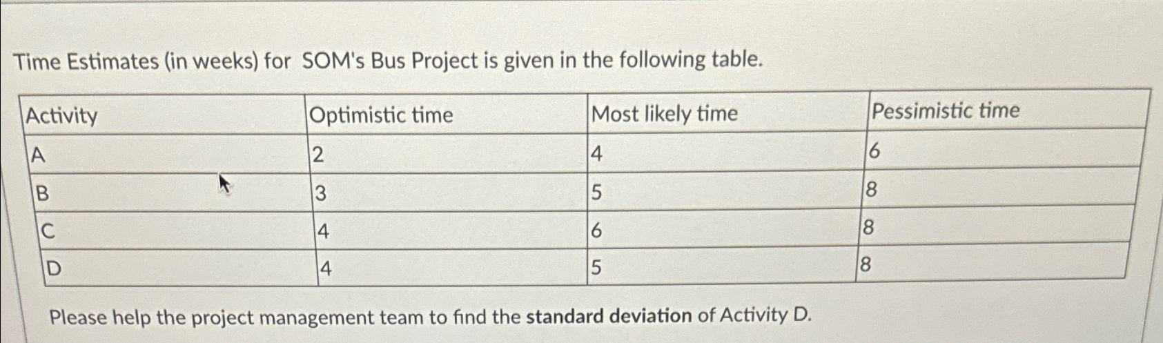  Time Estimates (in weeks) for SOM's Bus Project is given in