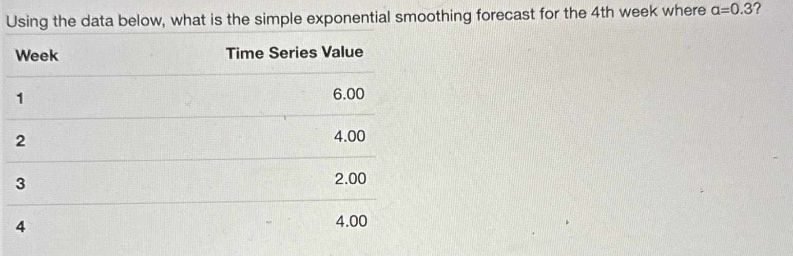  Using the data below, what is the simple exponential smoothing forecast