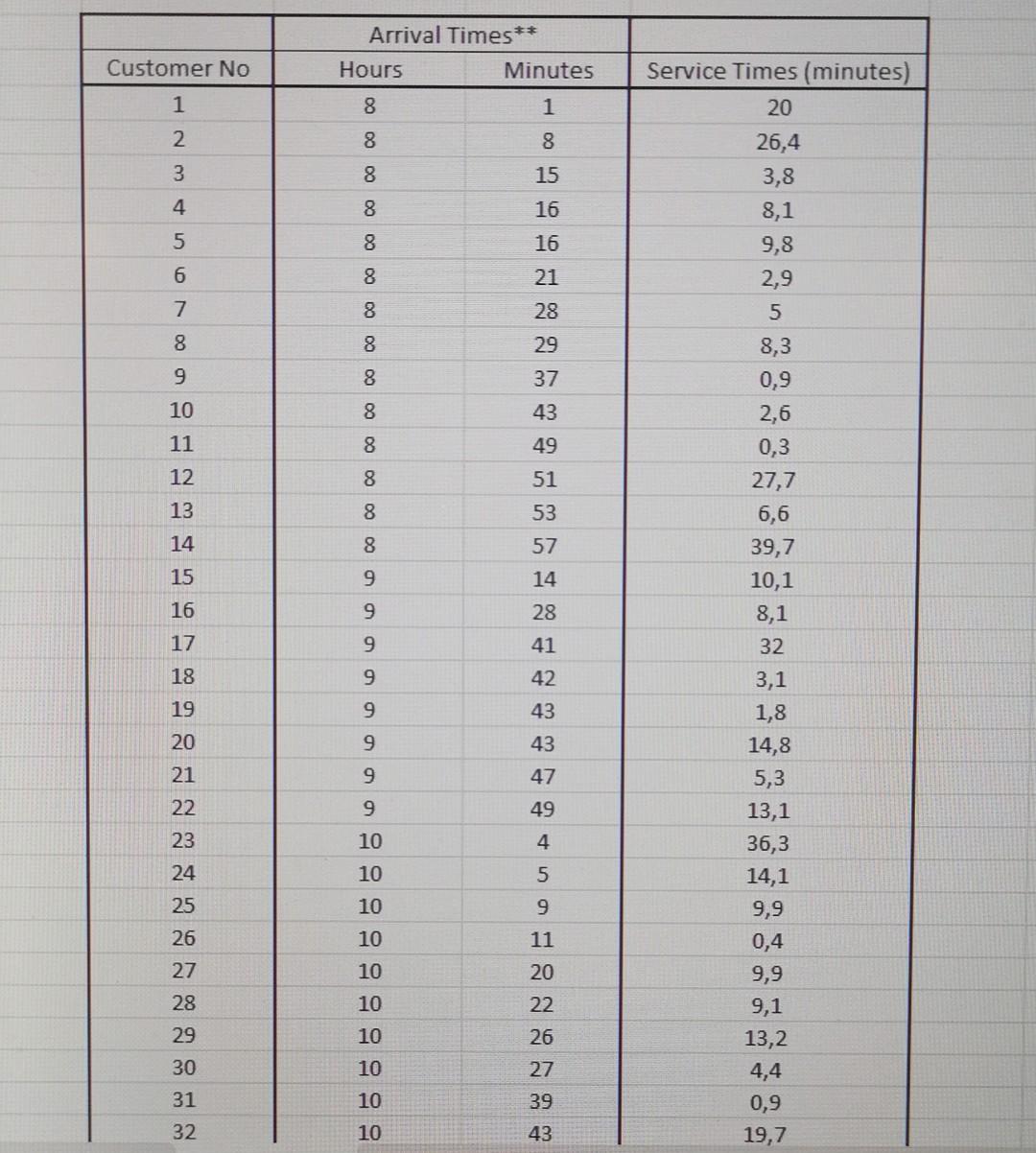 cope with the increased patient flow. To see what the implications of