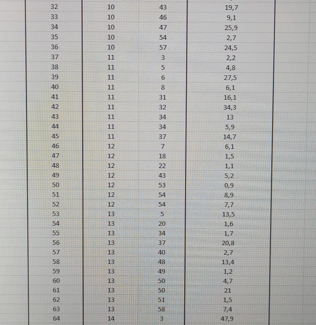 increased flows would be, let us first investigate whether physicians are assigned