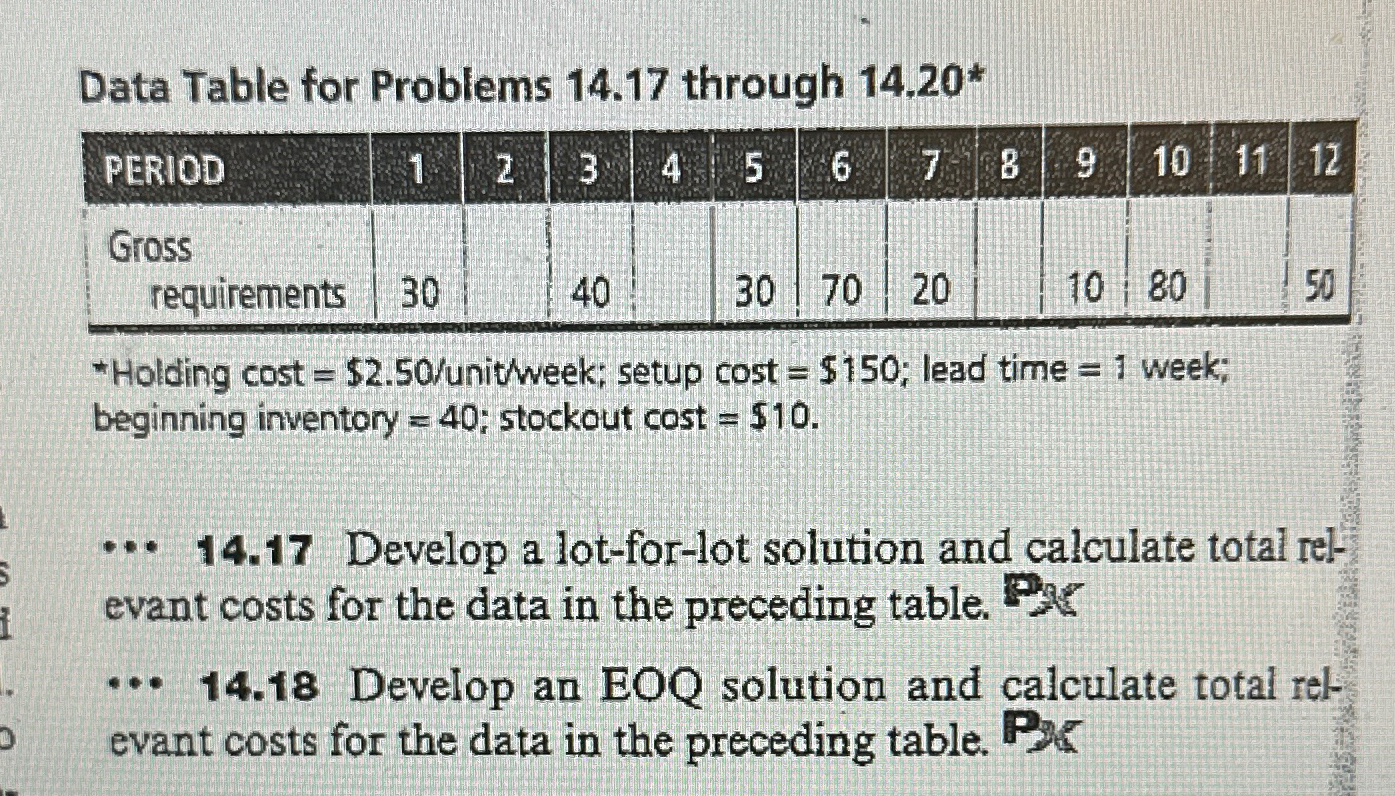  Data Table for Problems 14.17 through 14.20** \table[[PERIOD,1,2,3,4,5,6,7,8,9,10,11,12],[\table[[Gross],[requirements]],30,,40,,30,70,20,,10,80,,50]] *Holding cost =$2.50?