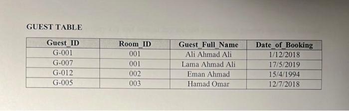  mis question GUEST TABLE 5. Is it possible to add the