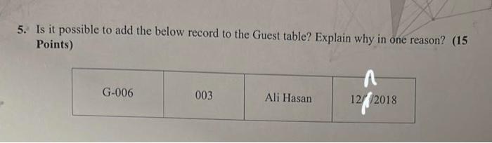 below record to the Guest table? Explain why in one reason? (15