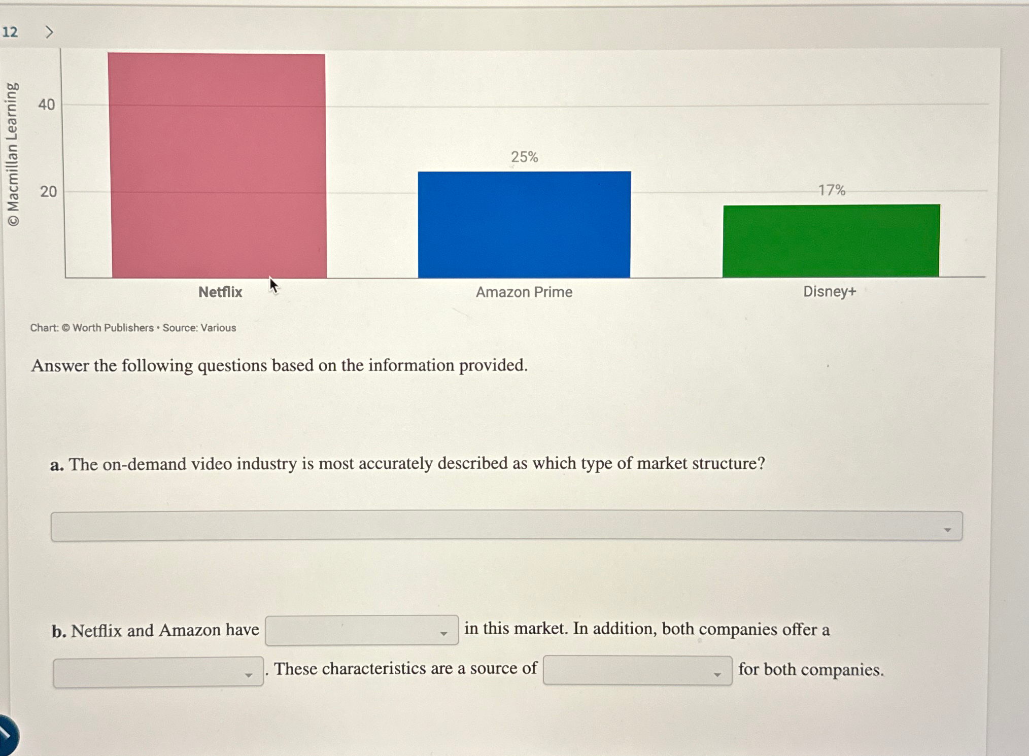  Chart: (c) Worth Publishers * Source: Various Answer the following questions