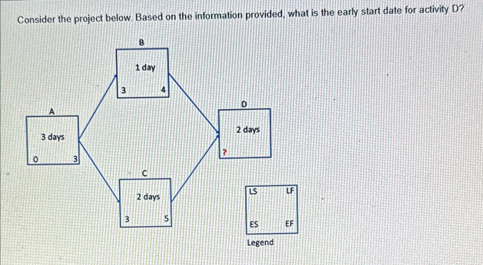  Consider the project below. Based on the information provided, what is