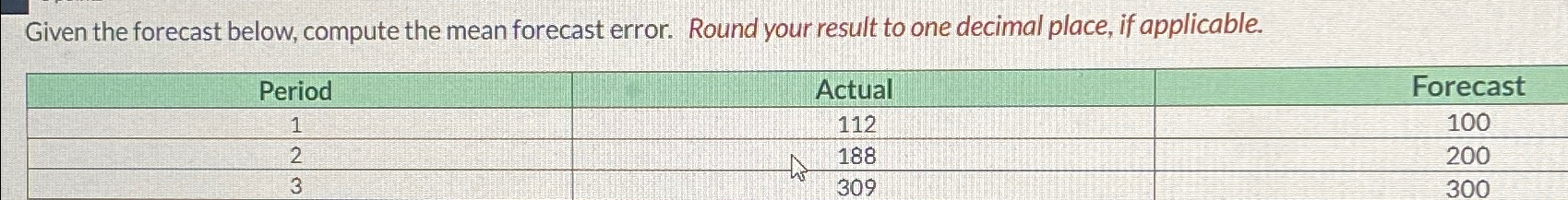  Given the forecast below, compute the mean forecast error. Round your