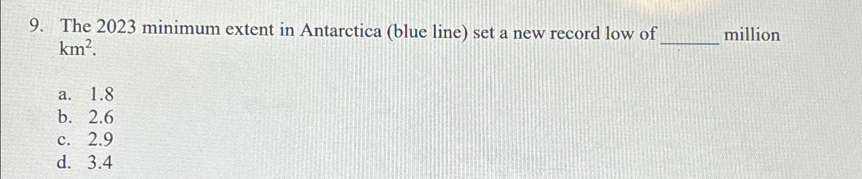  The 2023 minimum extent in Antarctica (blue line) set a new