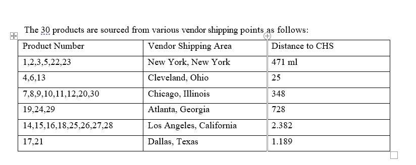 Tim OHare is the distribution manager for Complete Hardware Supply (CHS). with