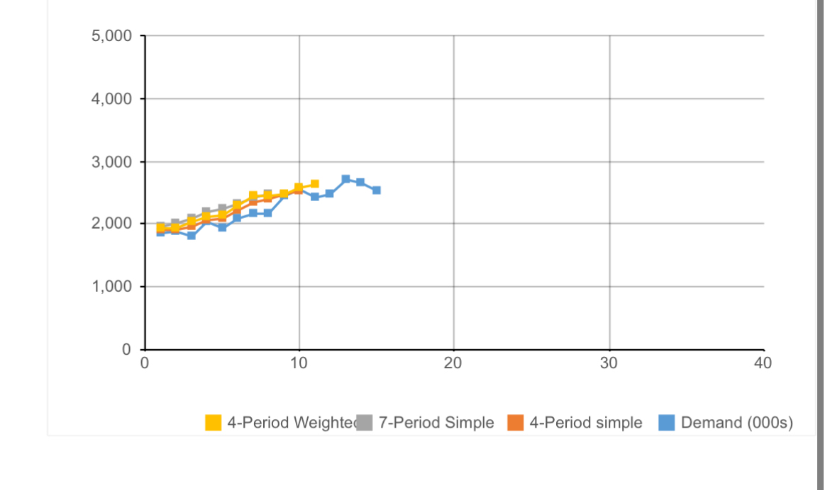  Make a scatter plot same as this copy paste same numbers