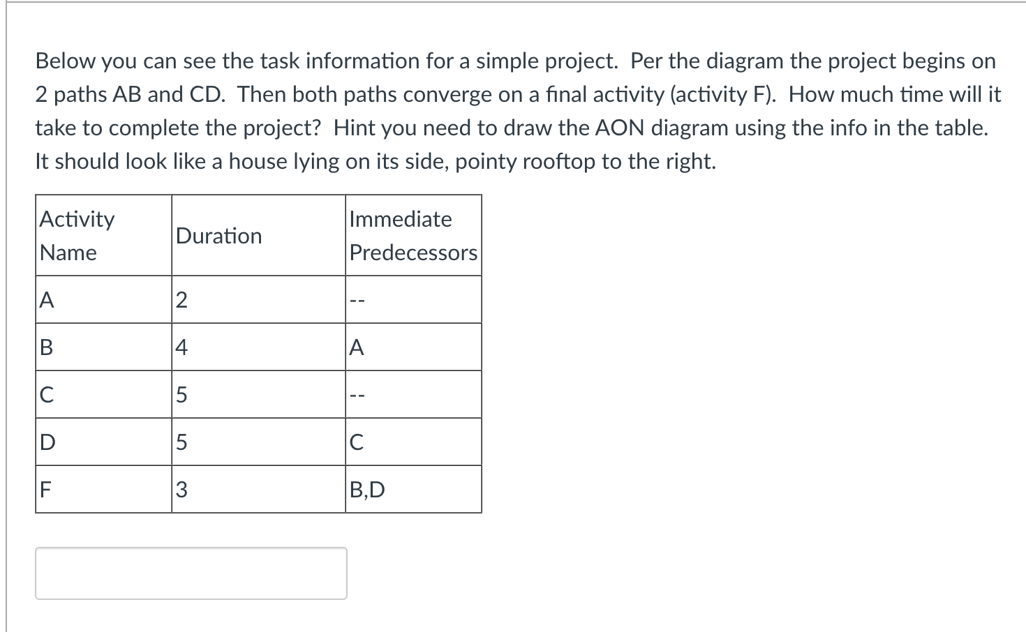 Below you can see the task information for a simple project.