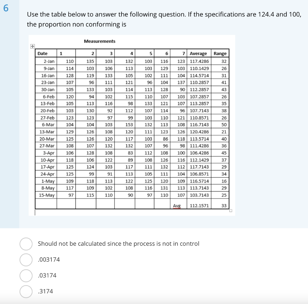  1)0.0030582)SHOULD NOT BE CALCULATED SINCE THE PROCESS IS NOT IN CONTROL