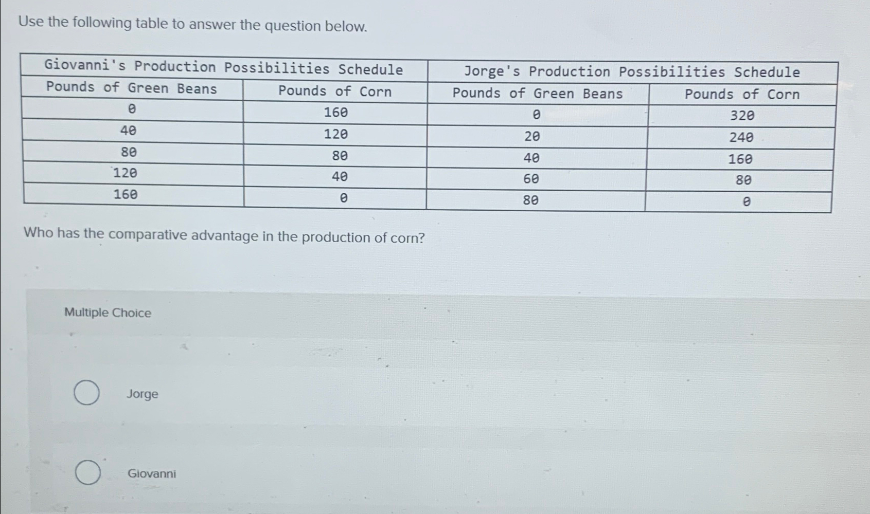  Use the following table to answer the question below. \table[[Giovanni's Production