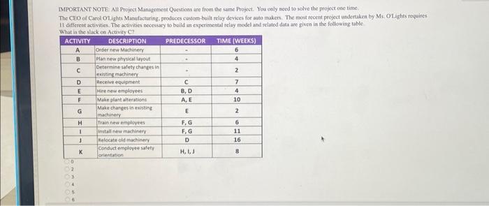 You only need to solve the project one time. The CEO of