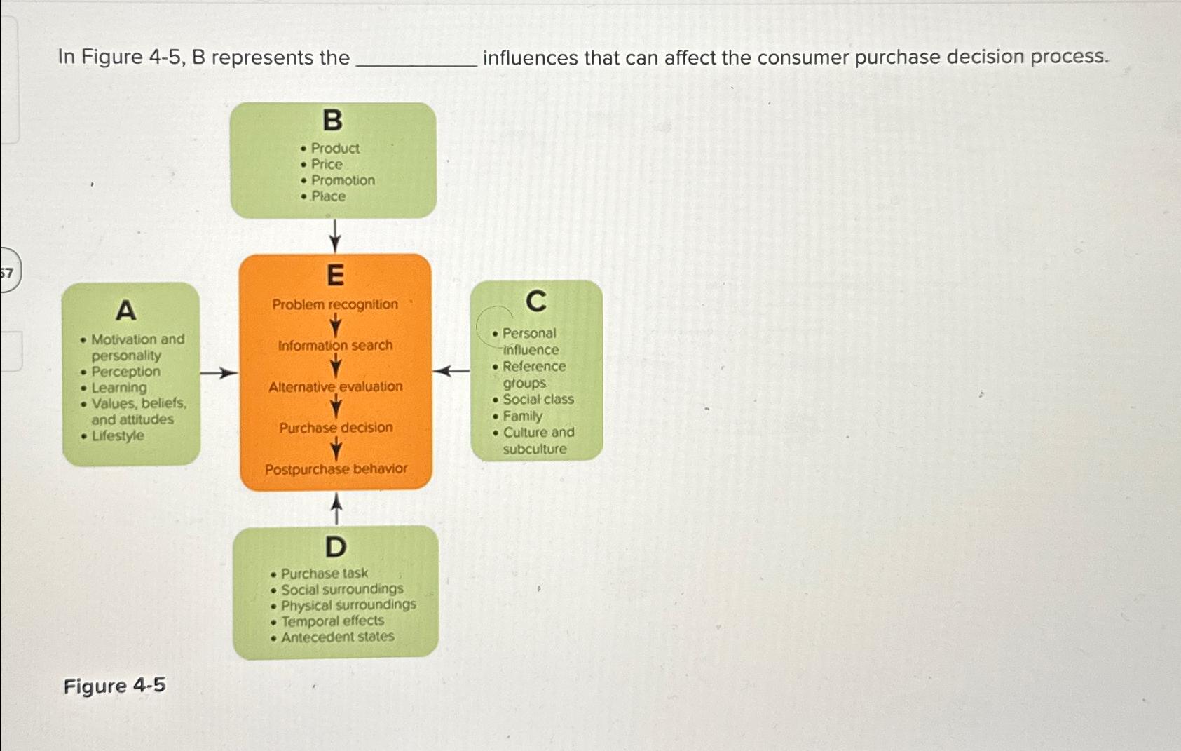  In Figure 4-5, B represents the influences that can affect the