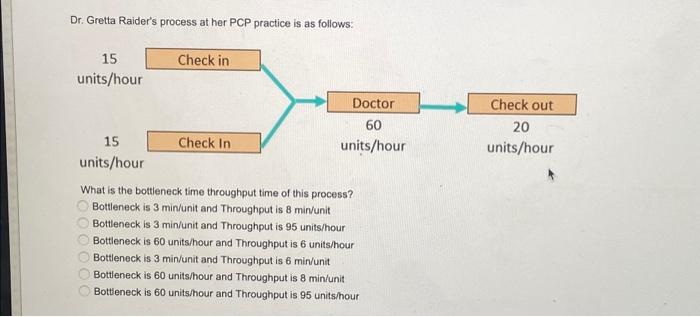  Dr. Gretta Raider's process at her PCP practice is as follows:
