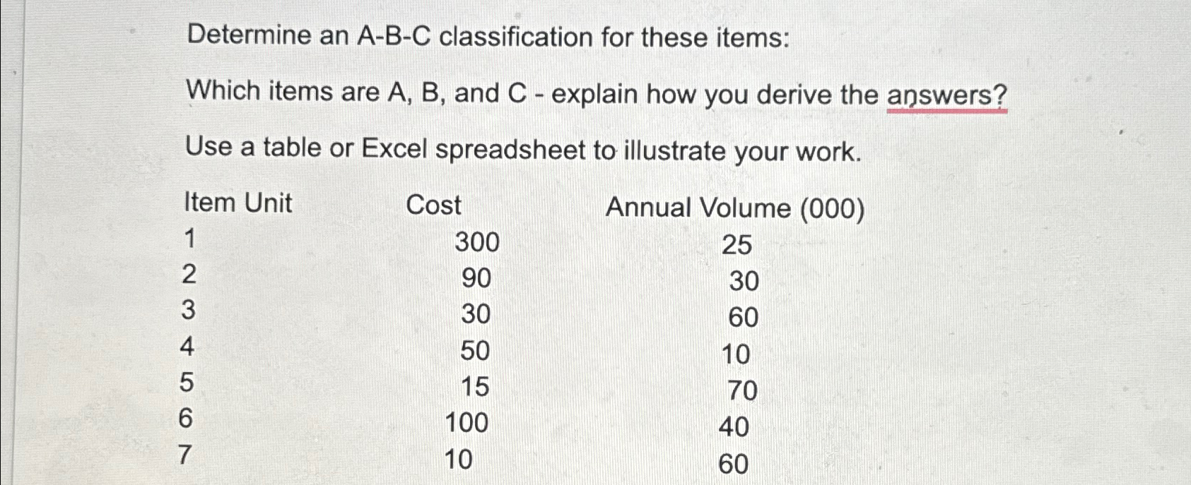  Determine an A-B-C classification for these items: Which items are A,