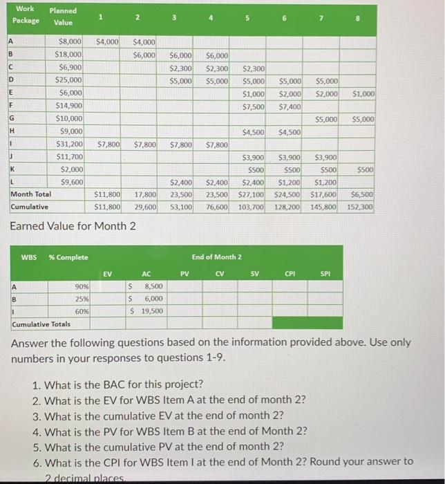  Earned Value for Month 2 Answer the following questions based on