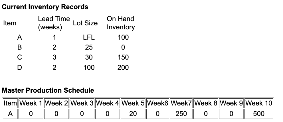 MRP methodology to develop a plan for the next 10 weeks. They've
