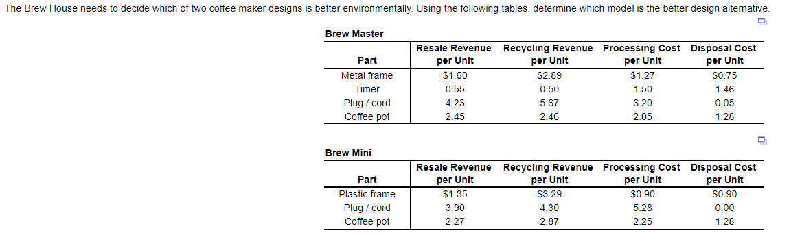 1. Revenue retrieval for Brew Master = $___ (round your response to