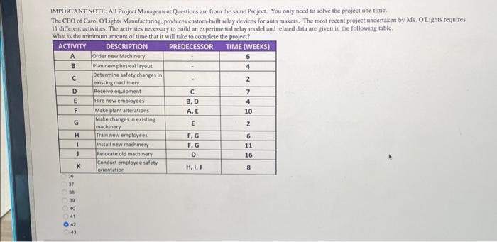 You only need to solve the project one time. The CEO of