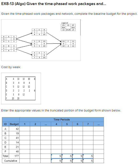  Given the time-phased work packages and network, complete the baseline budget