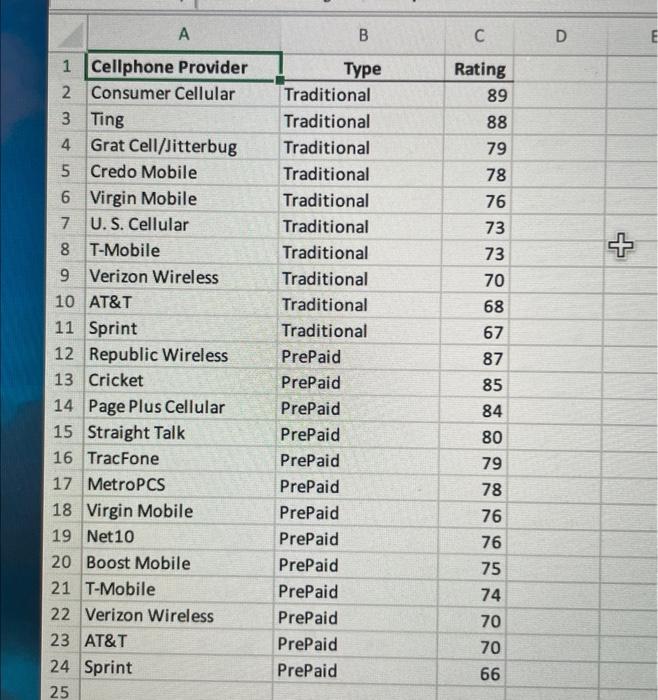 for service at the end of a month often under a contract